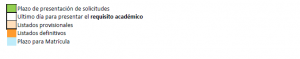 fechas matricula