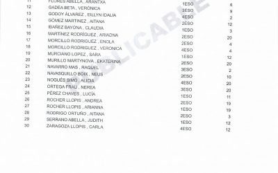 Circular Informativa nº 2 2019/20
