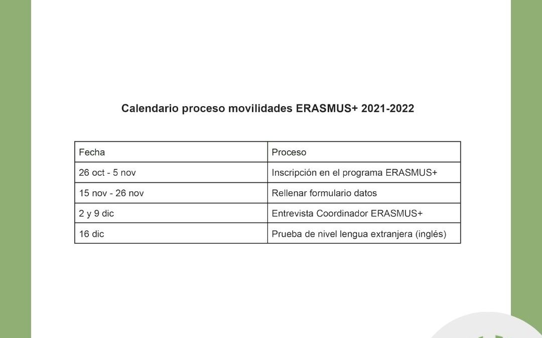 Abierta la inscripción para participar en la movilidad Erasmus+ 2021