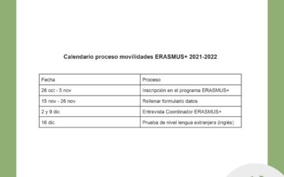 Abierta la inscripción para participar en la movilidad Erasmus+ 2021